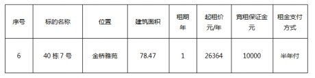 金橋雅苑40棟7號