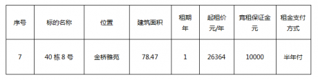 金橋雅苑40棟8號