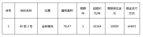 金橋雅苑40棟3號