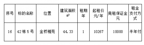 金橋雅苑42棟5號(hào)（二次）