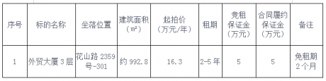 外貿大廈3層